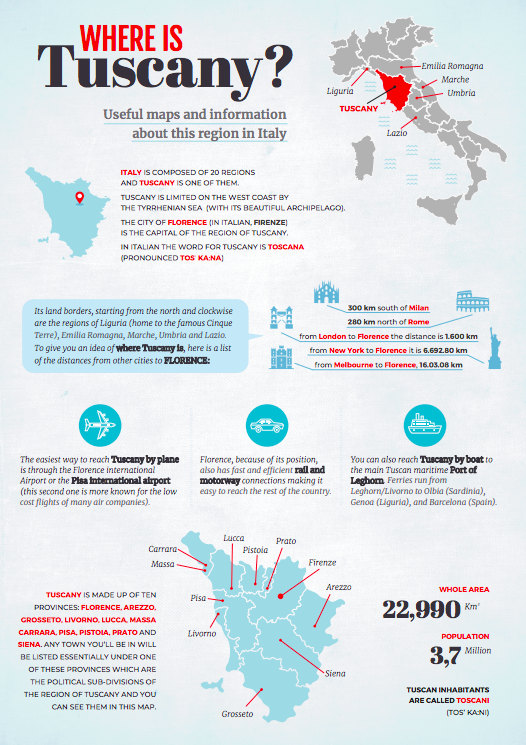 Where is Tuscany infographic